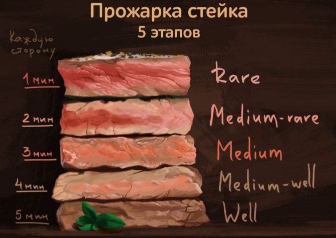 Рецепт приготовления телятины на гриле, как правильно приготовить телятину гриль